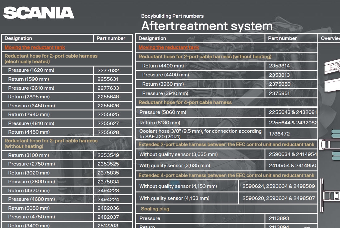 Aftertreatment systems