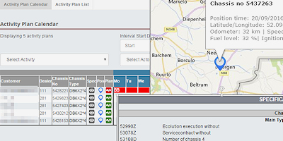 Central Orders on the Web