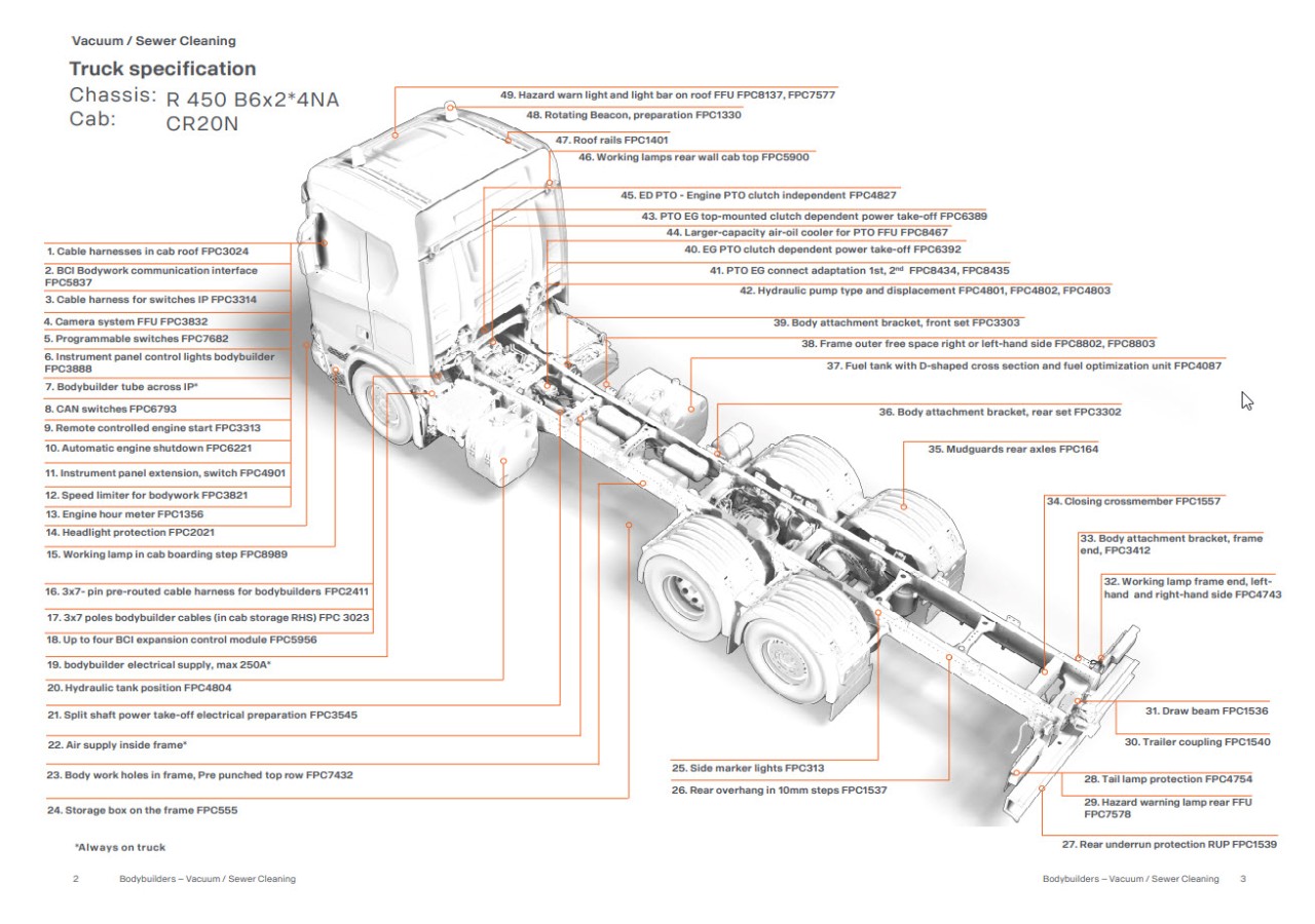Vacuum/Sewer cleaning