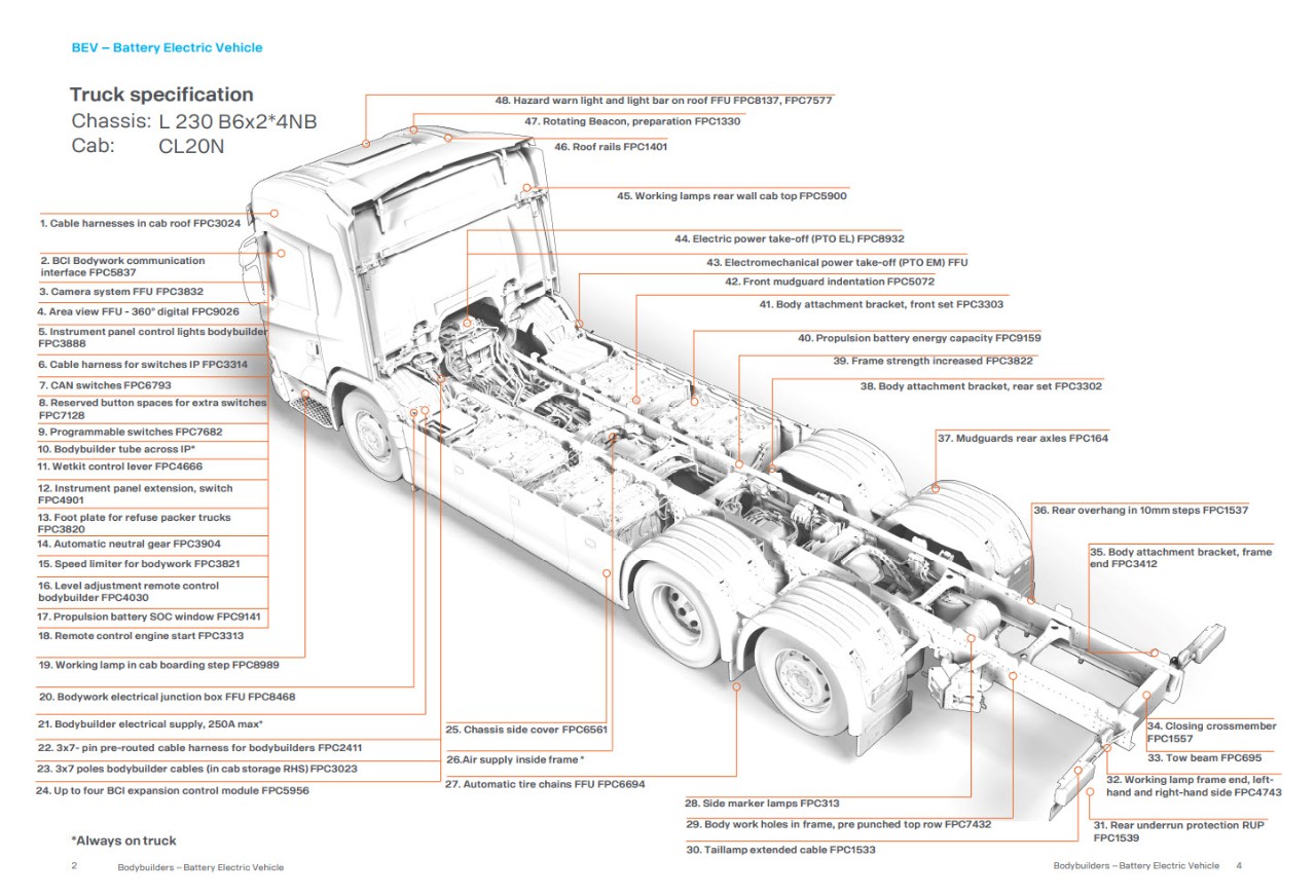 BEV – Battery Electric Vehicle