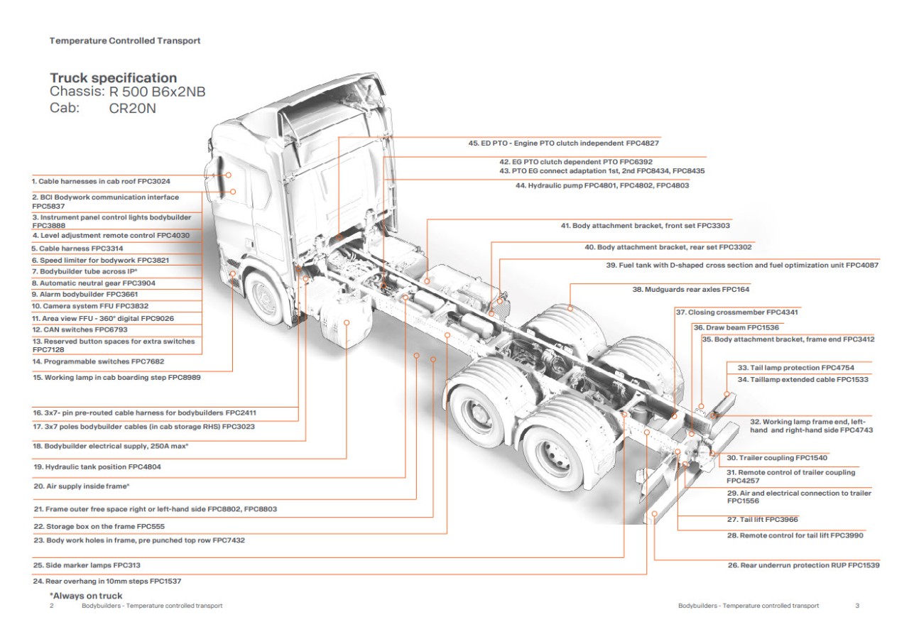 Temperature Controlled Transport